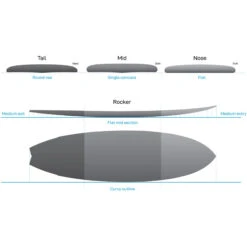 Elements HDT Fish Surfboard -Marine Sports Gear 44451 202320NSP20Elements20HDT20Fish20Surfboard20NEFS0920 20Ocean20Blue20Design.2000x2000