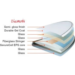 Elements HDT Fish Surfboard -Marine Sports Gear 44451 202320NSP20Elements20HDT20Fun20Tail20Dip20Futures20Surfboard20NEFN0920 20Navy20Detail.2000x2000