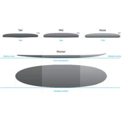 Protech Fun Surfboard -Marine Sports Gear 44468 202320NSP20Protech20Fun20Surfboard20NSPT092020 20White20Tint20Tech201.2000x2000