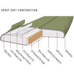 Dakoda Bullet Epoxy Softboard -Marine Sports Gear 44480 202320Ocean20and20Earth20Dakoda20Bullet20Epoxy20Softboard20OESBSD20 20Olive20tech.2000x2000