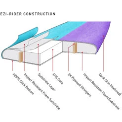 Mr Ezi Rider Twin Fin Surfboard -Marine Sports Gear 44486 202320Ocean20and20Earth20Mr20Ezi20Rider20Twin20Fin20Surfboard20OESEMRV20 20Violet20Tech.2000x2000